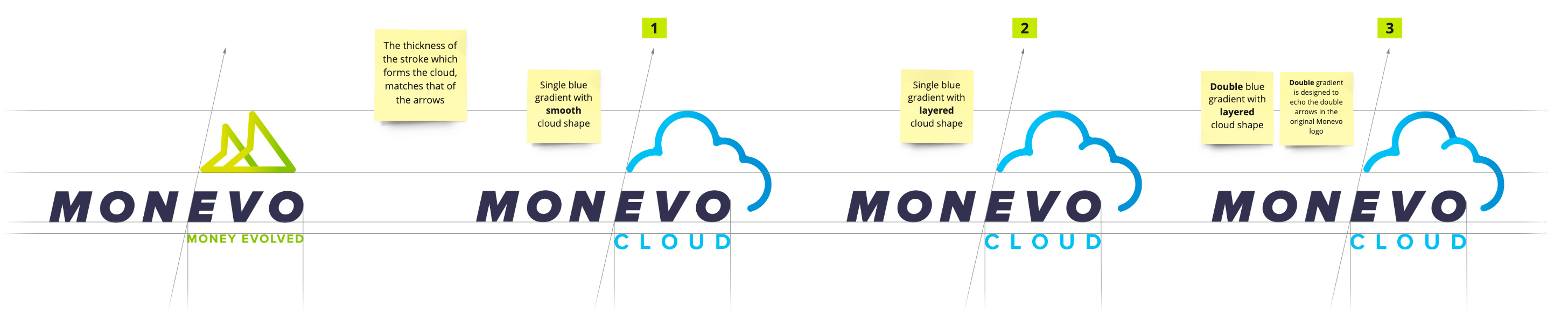 Designing the Provider Cloud logo